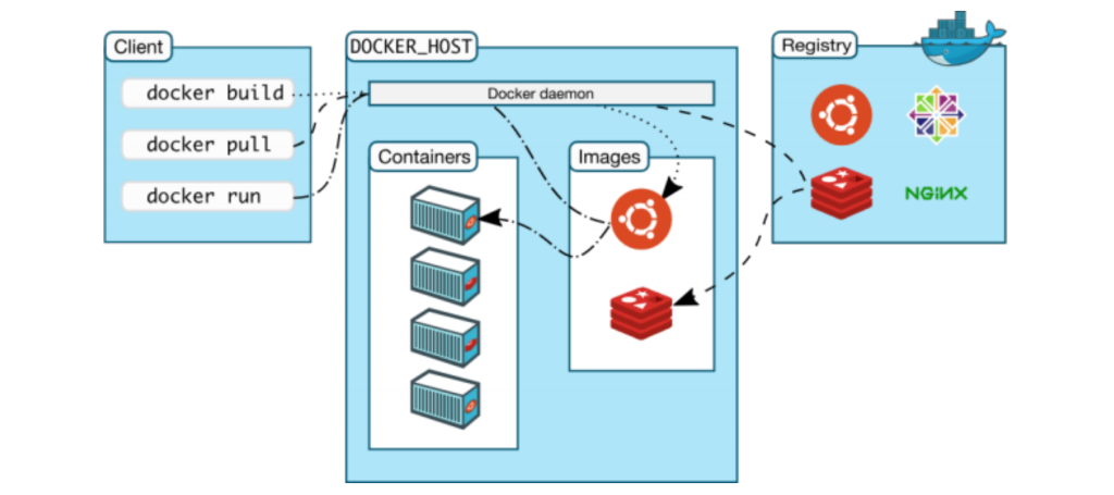 Docker基础插图2