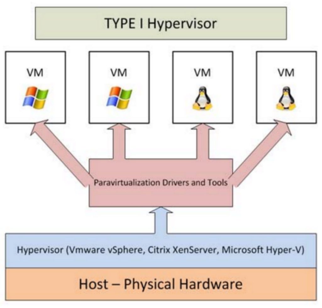 Docker基础插图3