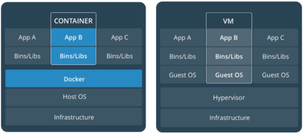 Docker基础插图4