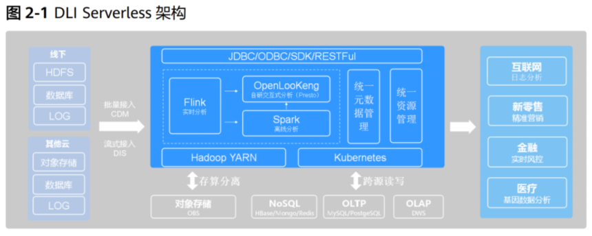 到底什么是数据湖？全面解读数据湖的缘起、特征、技术、案例和趋势
