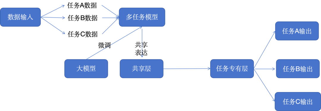 accesswximg-2 accesswximg-2