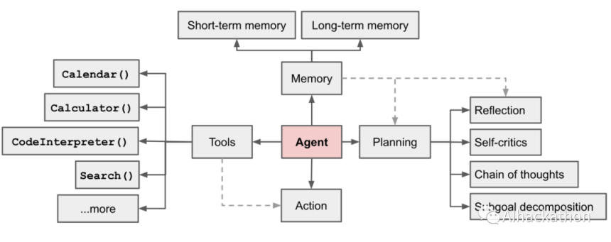手撸智能体AI Agent——入门知识