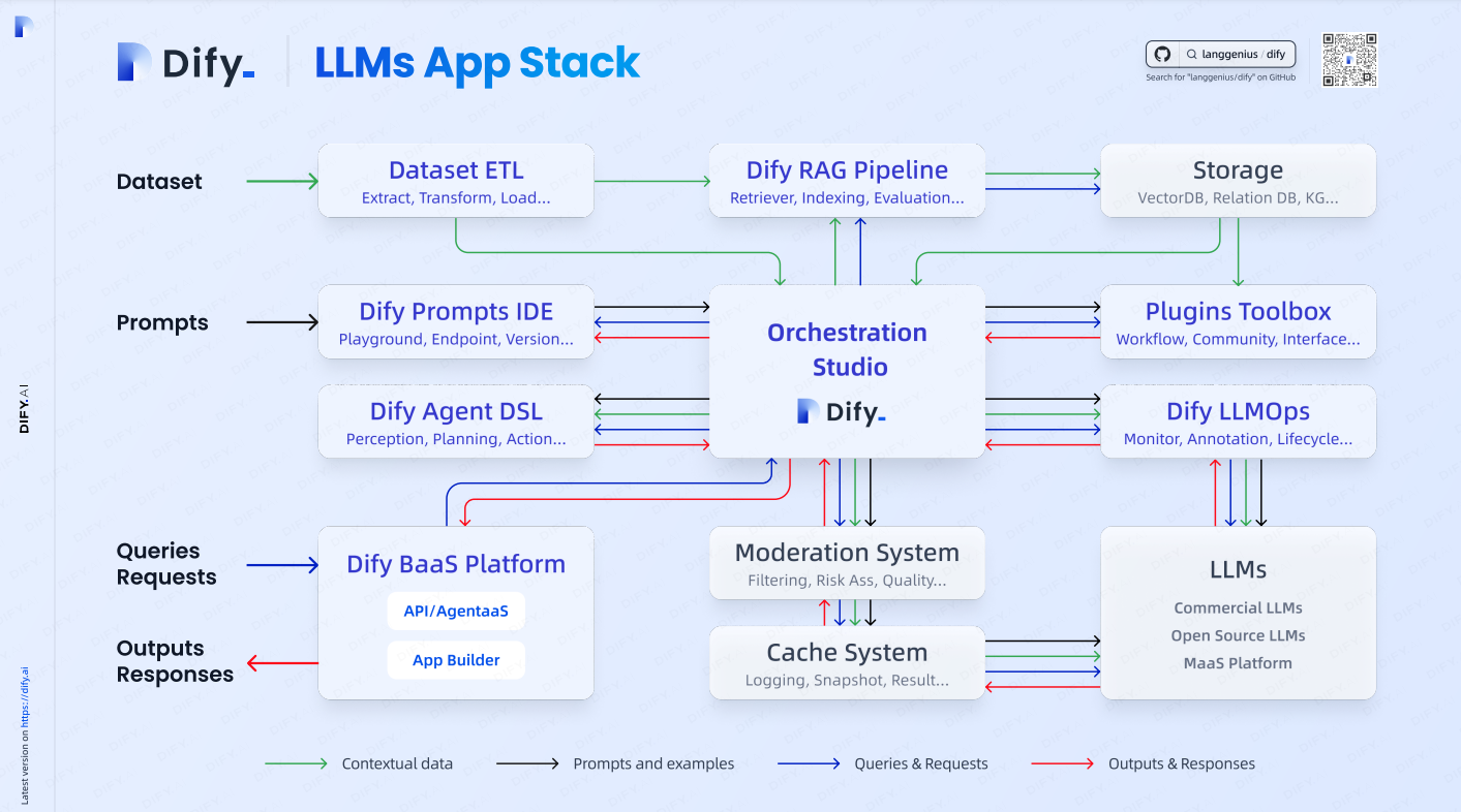 Dify入门指南缩略图