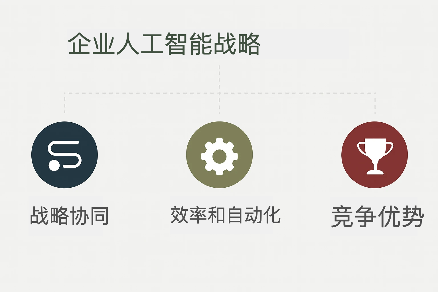 行业应用智能化升级方法缩略图